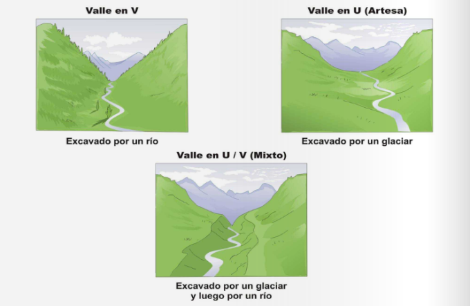 1. valles en U en V y en U-V