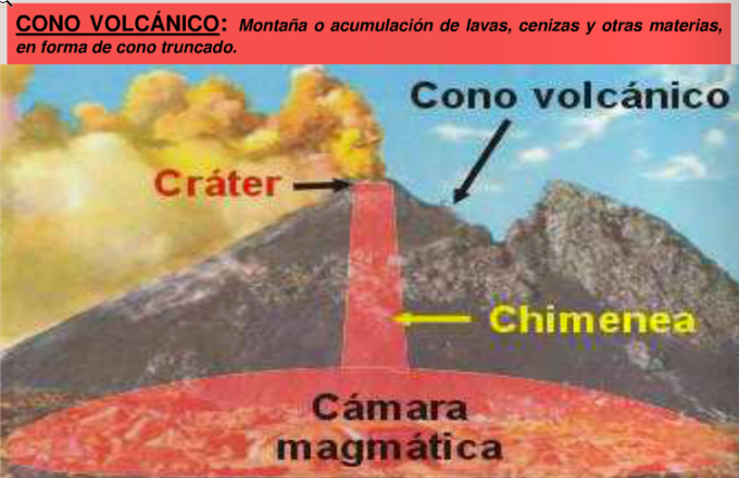 5. cono volcánico